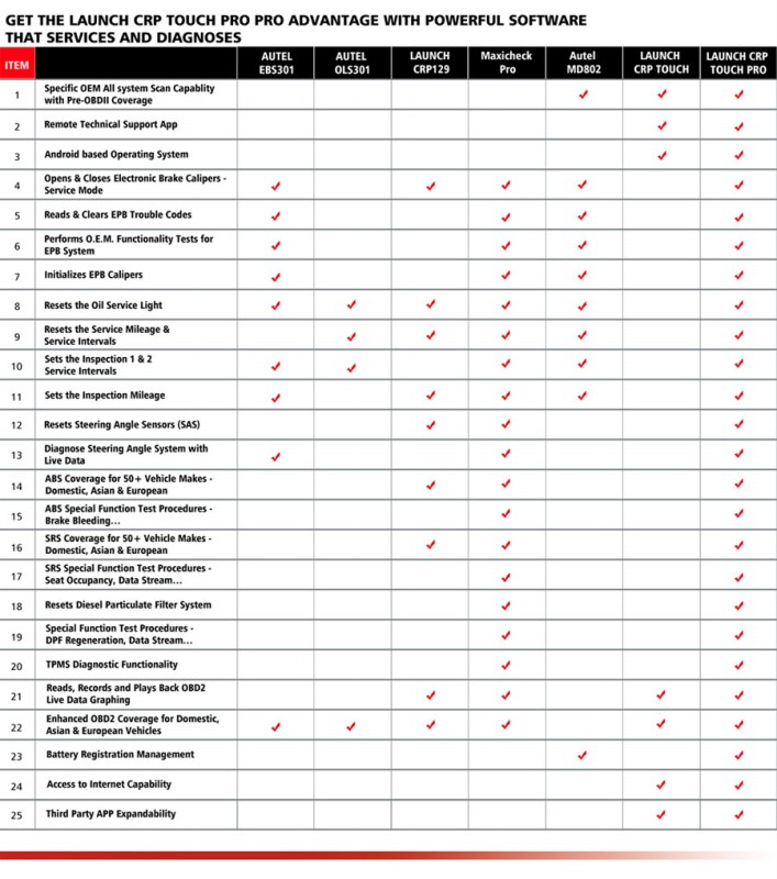 Comparison between Launch CRP Touch Pro and other similar tools: