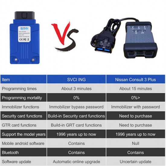 SVCI ING Infiniti/Nissan/GTR Professional Diagnostic Tool Support Programming Update Version of Nissan Consult-3 Plus