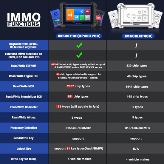 Autel MaxiIM IM608 Pro with IMMO XP400 Pro Key Programming Tool J2534 Reprogrammer, 30+ Services Functions All Systems Diagnosis