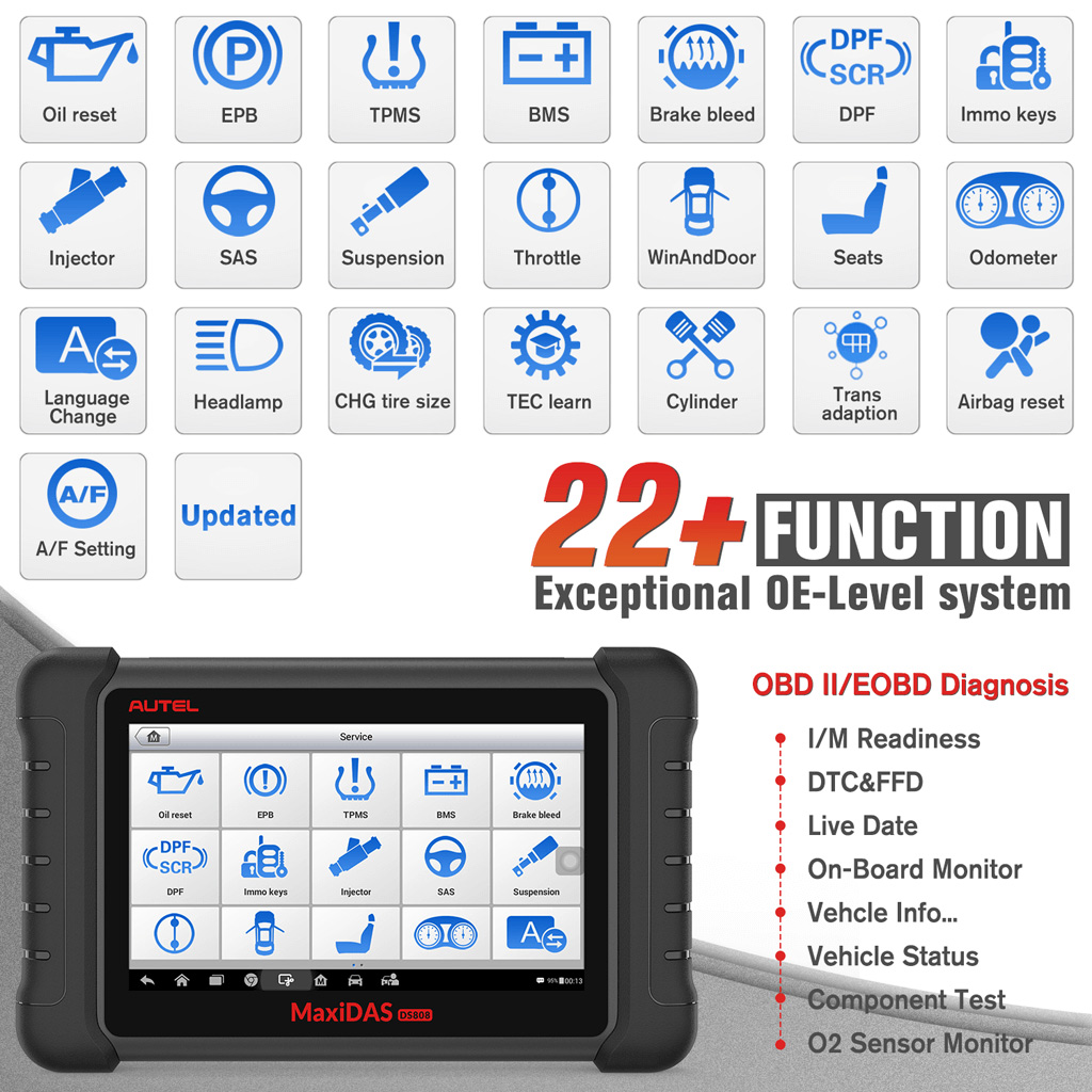 DS808 Functions