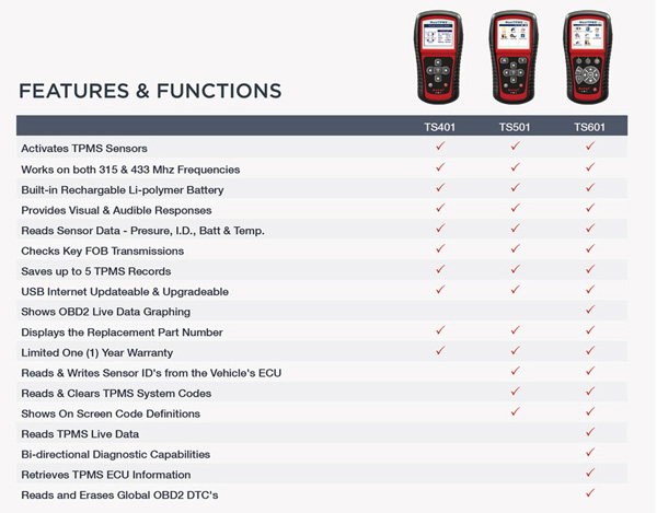 The Autel Product Comparition