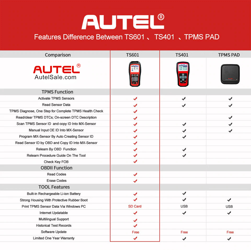 TS601 vs TS4001 vs TPMS PAD