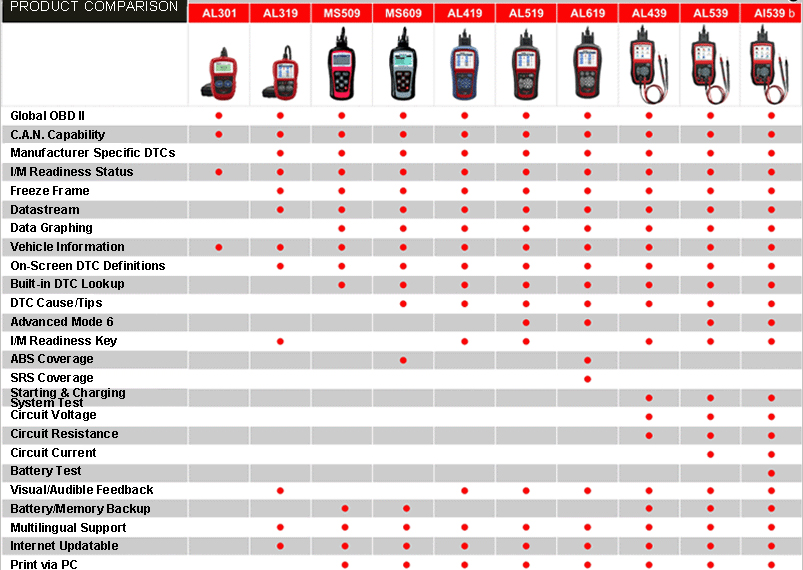 Original-Autel-AutoLink-AL519-OBD-II-And-CAN-Scanner-Tool-Multi-languages-SC176