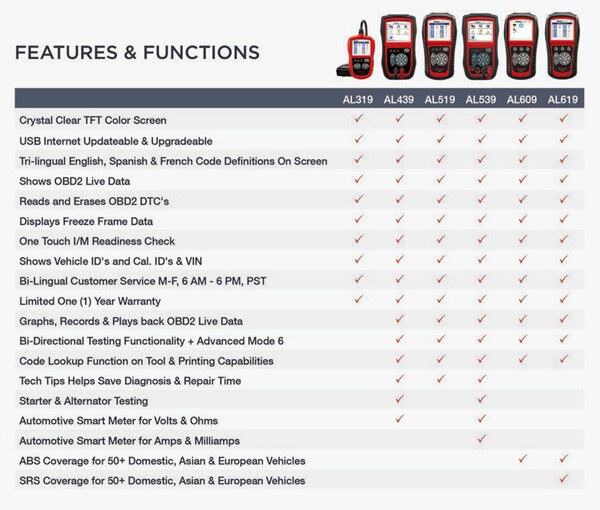 Original-Autel-AutoLink-AL519-OBD-II-And-CAN-Scanner-Tool-Multi-languages-SC176