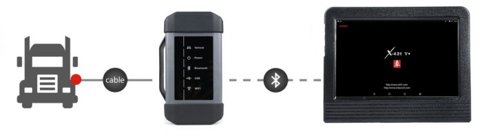 Launch-X431-V-Global-Version-Bi-Directional-Diagnostic-Scanner-and-HD3-HD-III-Truck-Module-for-Gasoline-and-Diesel-Vehicles-SP184-293-B