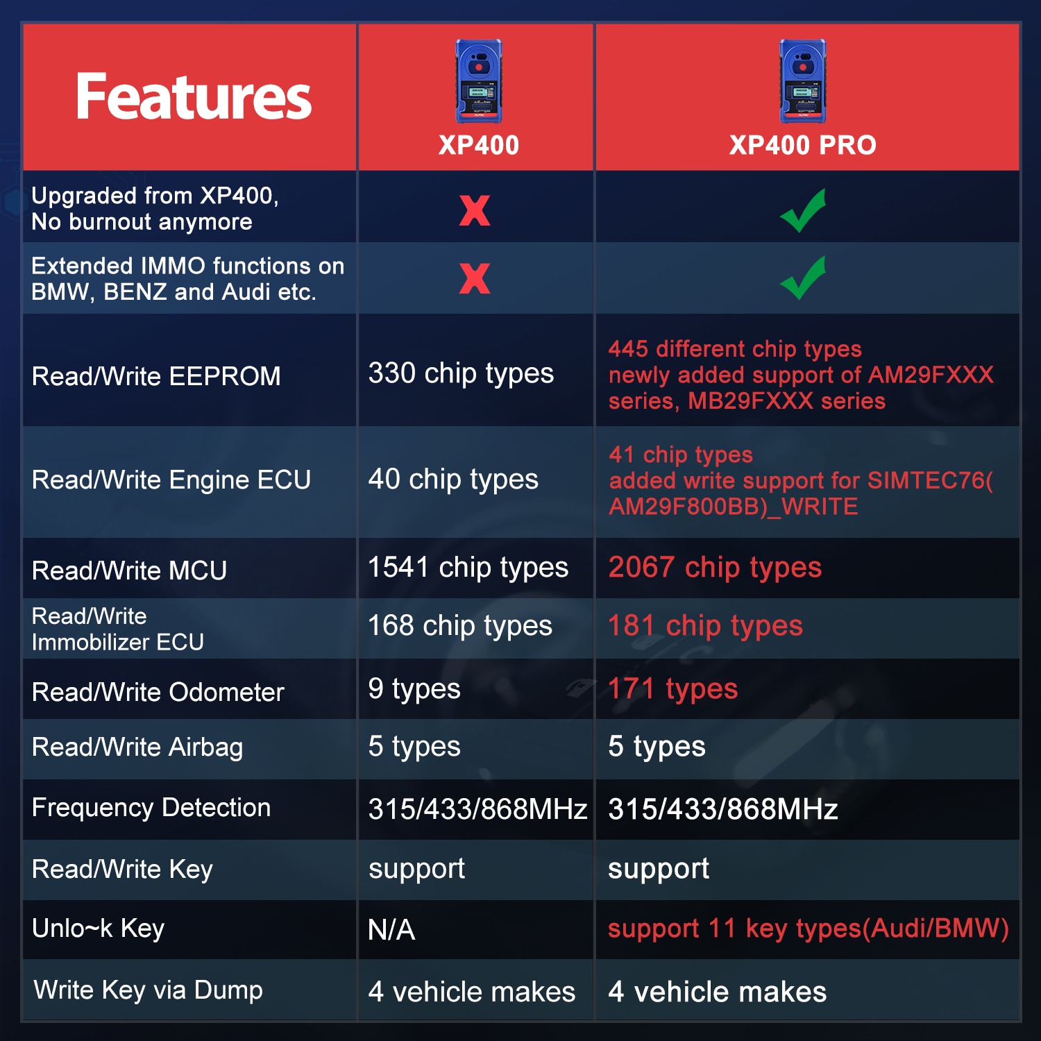 Autel-MaxiIM-IM608-Pro-with-IMMO-XP400-Pro-Key-Programming-Tool-J2534-Reprogrammer-30-Services-Functions-All-Systems-Diagnosis-1005002666543661