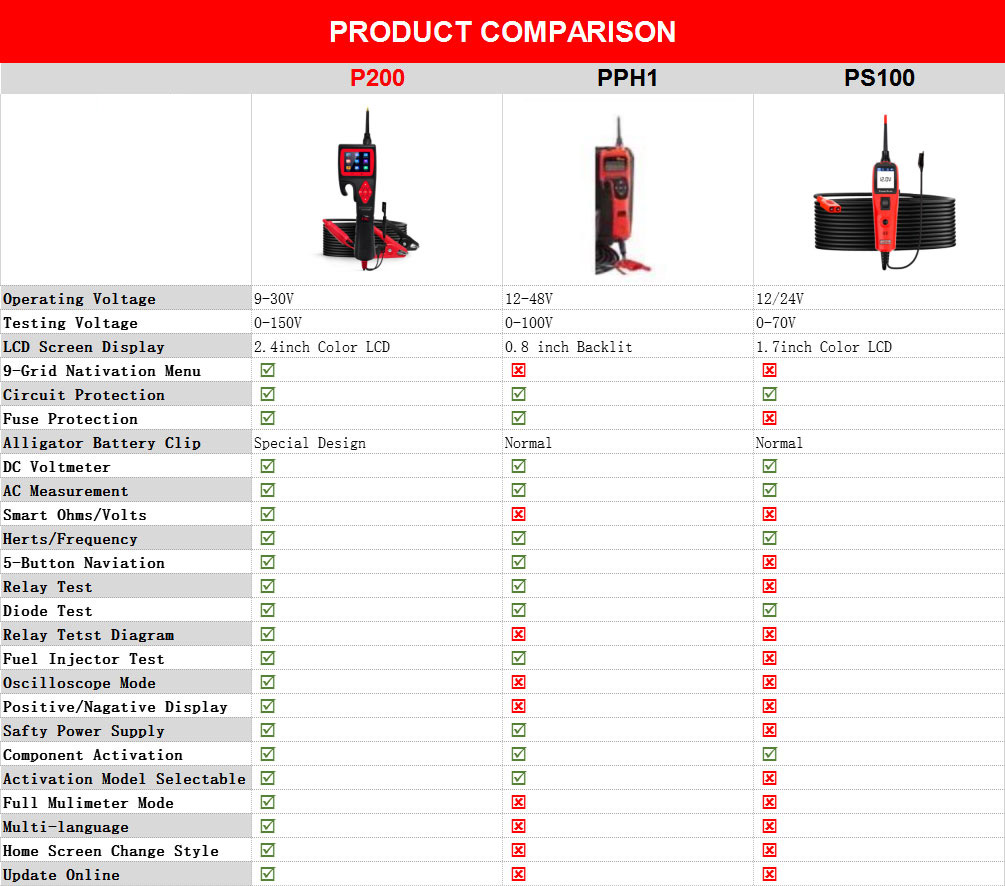 Jdiag-P200-Smart-Hook-Powerful-Probe-Free-Update-Online-Ship-from-USEU-AD176