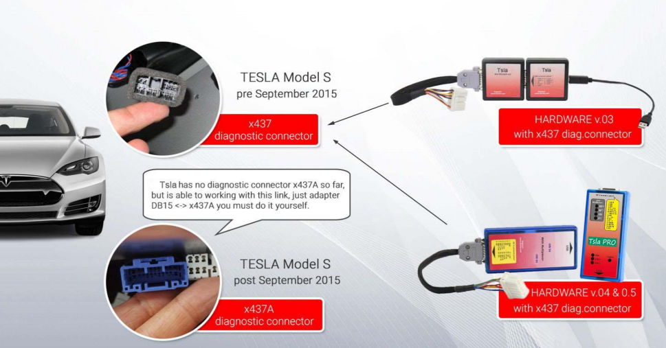 2021 Newest Tsla PRO scanner Professaional Diagnostic and Programming Tool for TESLA S, X, 3