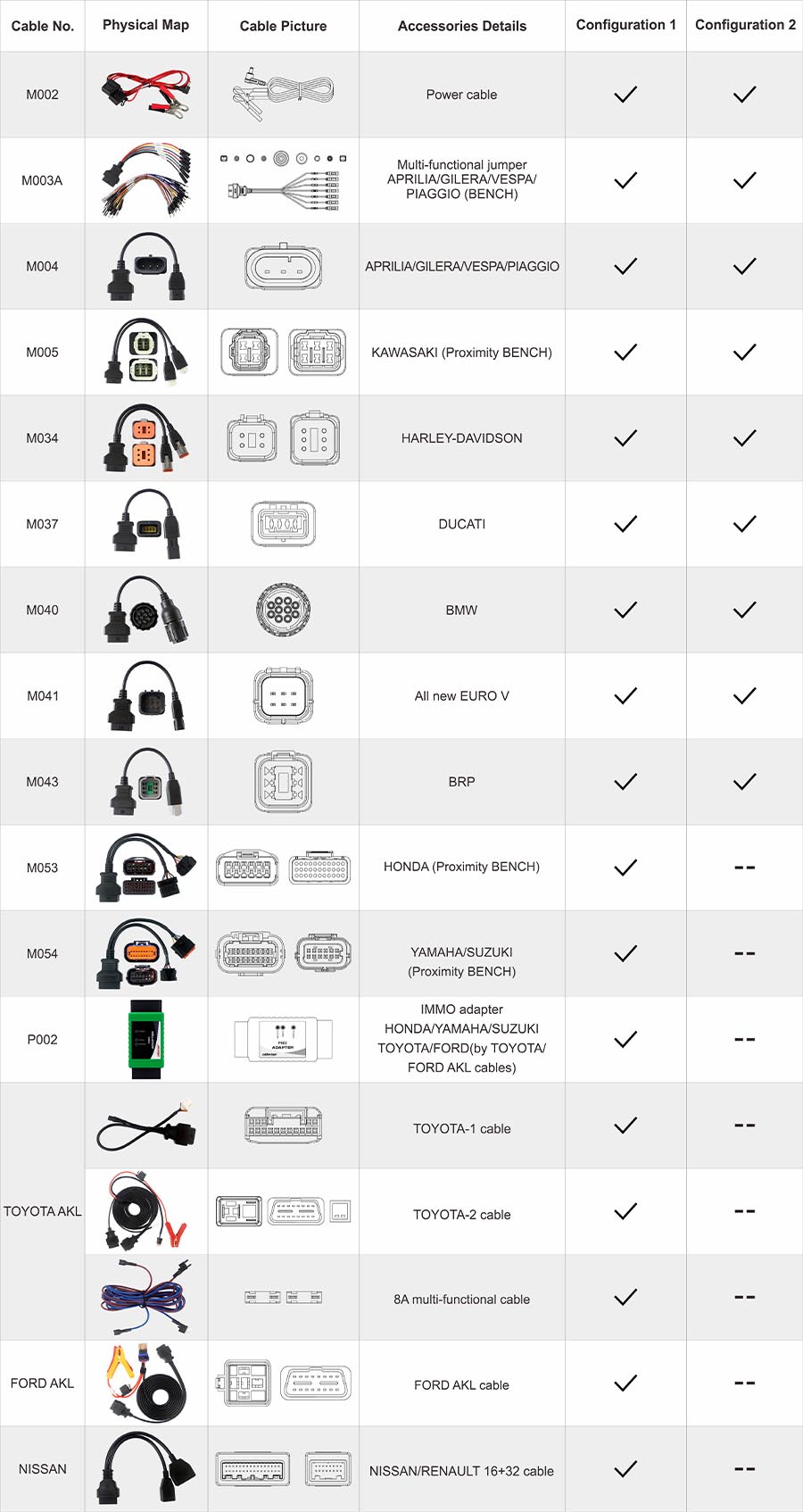 OBDSTAR-MOTO-IMMO-Kits-Motorcycle-Full-Adapters-Configuration-1-for-X300-DP-Plus-X300-Pro4-HKSF297